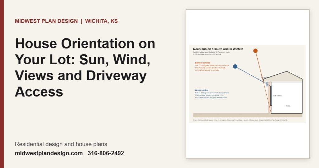House Orientation on Your Lot: Sun, Wind, Views and Driveway Access | MidWest Plan Design, Wichita, KS